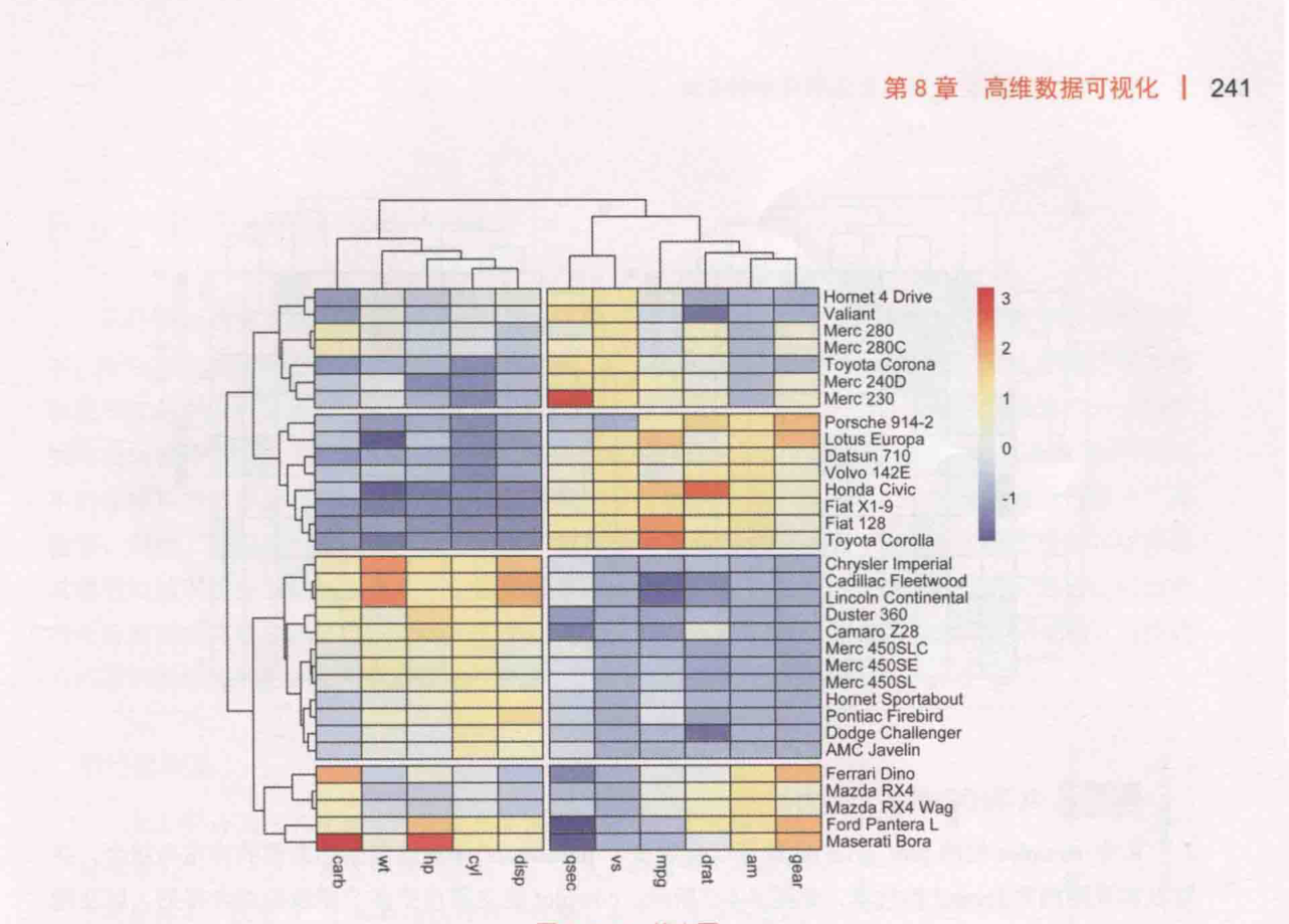 ch_图8-4-1_热力图.png
